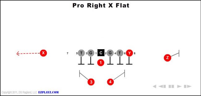 pro-right-x-flat-youth-football-play