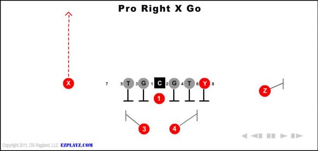 pro-right-x-go-youth-football-play