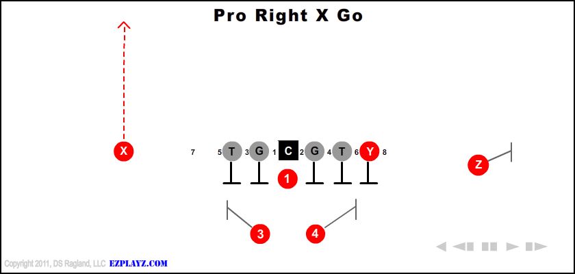 pro-right-x-go pro-right-x-go-youth-football-play