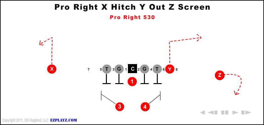 Pro Right X Hitch Y Out Z Screen 530
