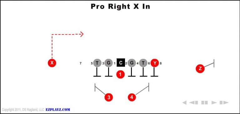 pro-right-x-in-youth-football-play