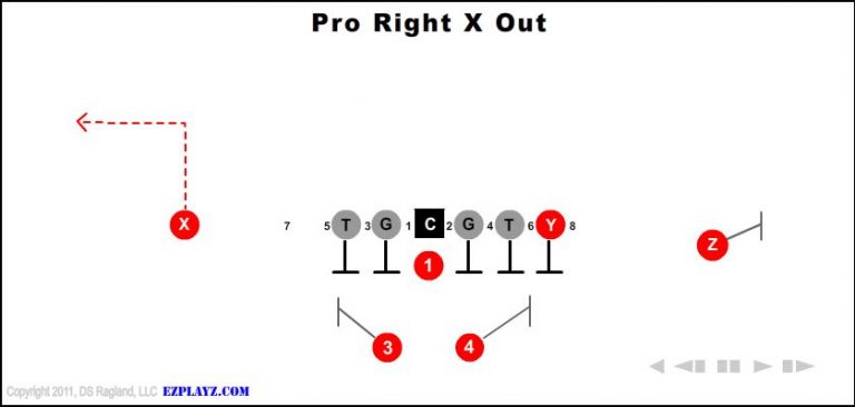 pro-right-x-out-youth-football-play