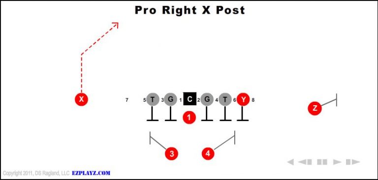 pro-right-x-post-youth-football-play