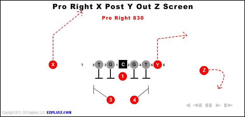 pro-right-x-post-y-out-z-screen-830-youth-football-play
