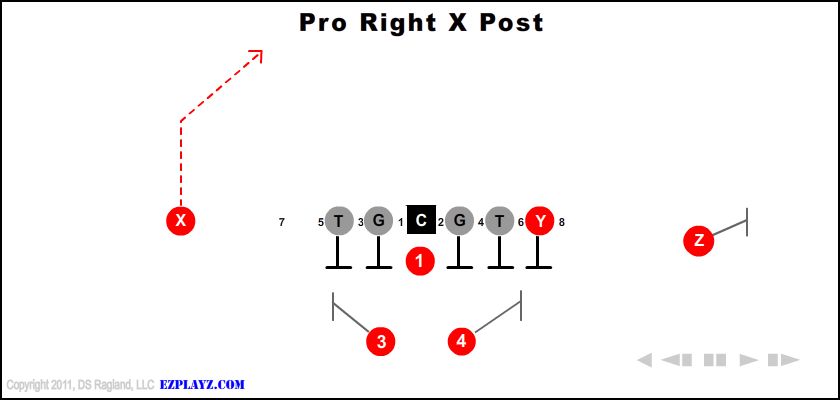 pro-right-x-post-youth-football-play