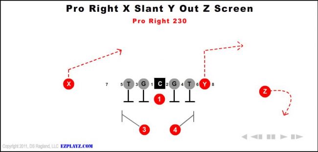 pro-right-x-slant-y-out-z-screen-230-youth-football-play