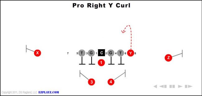 pro-right-y-curl-youth-football-play