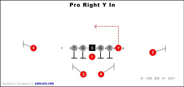 pro-right-y-in pro-right-y-in-youth-football-play
