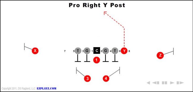 pro-right-y-post-youth-football-play