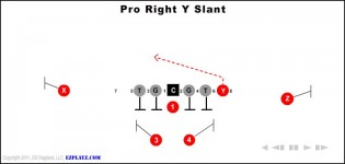 pro right y slant 315x150 - Pro Right Y Slant