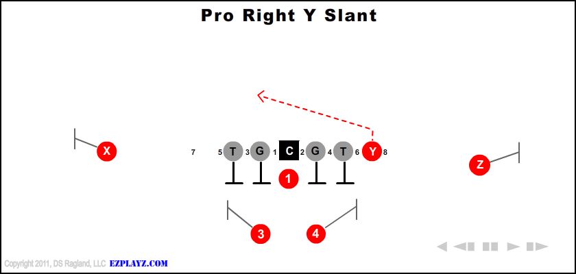 pro-right-y-slant-youth-football-play