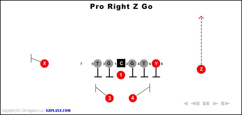 pro-right-z-go-youth-football-play