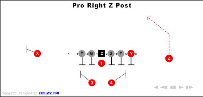 pro-right-z-post-youth-football-play