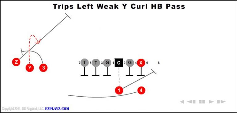 trips-left-weak-y-curl-hb-pass-youth-football-play