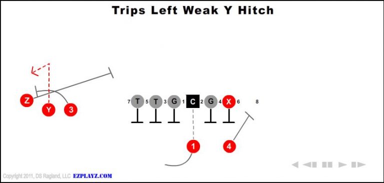 trips-left-weak-y-hitch trips-left-weak-y-hitch-youth-football-play