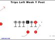 trips-left-weak-y-post-youth-football-play