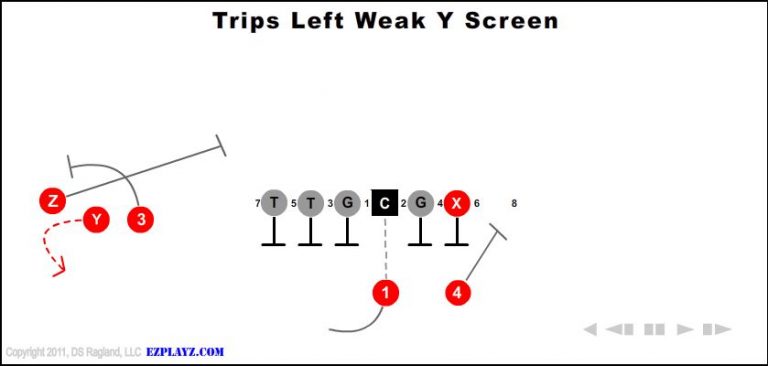 trips-left-weak-y-screen-youth-football-play