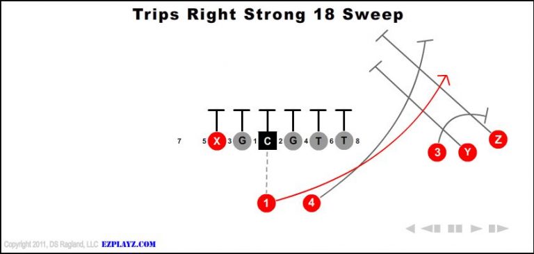 trips-right-strong-18-sweep trips-right-strong-18-sweep-youth-football-play