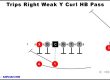 trips-right-weak-y-curl-hb-pass-youth-football-play