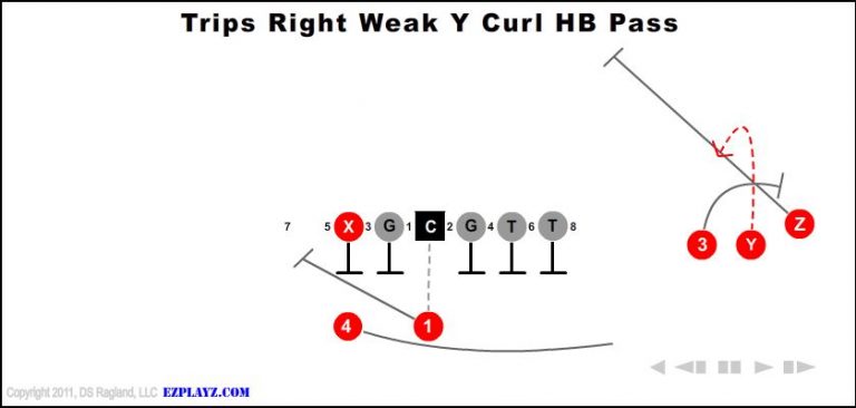 trips-right-weak-y-curl-hb-pass-youth-football-play