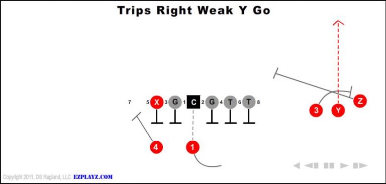 trips-right-weak-y-go trips-right-weak-y-go-youth-football-play