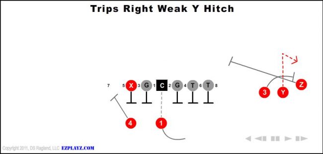 trips-right-weak-y-hitch-youth-football-play