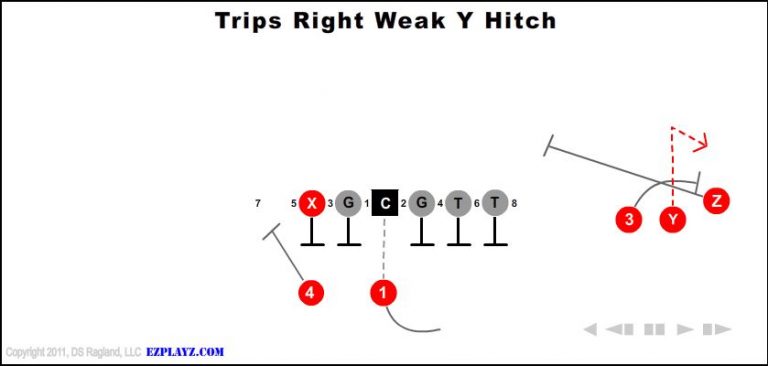 trips-right-weak-y-hitch-youth-football-play