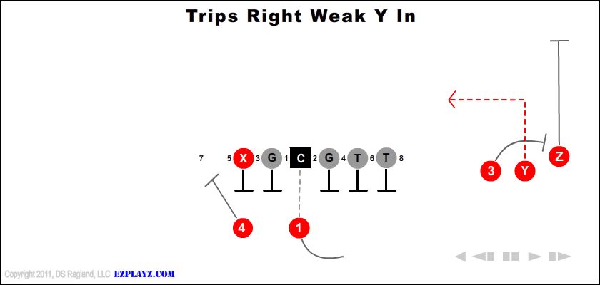 trips-right-weak-y-in-youth-football-play