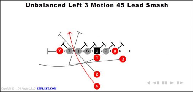 unbalanced-left-3-motion-45-lead-smash-youth-football-play