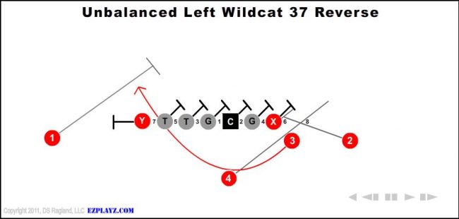 unbalanced-left-wildcat-37-reverse-youth-football-play
