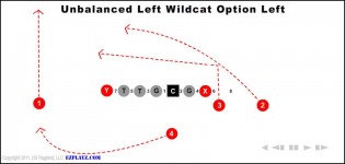 unbalanced left wildcat option left 315x150 - Unbalanced Left Wildcat Option Left