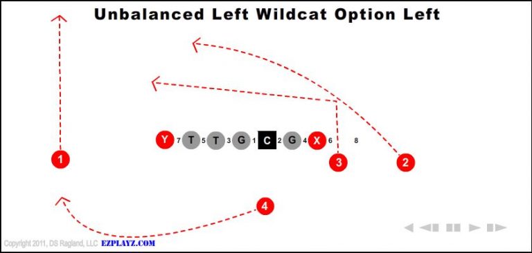 unbalanced-left-wildcat-option-left-youth-football-play