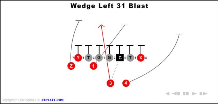 wedge-left-31-blast wedge-left-31-blast-youth-football-play