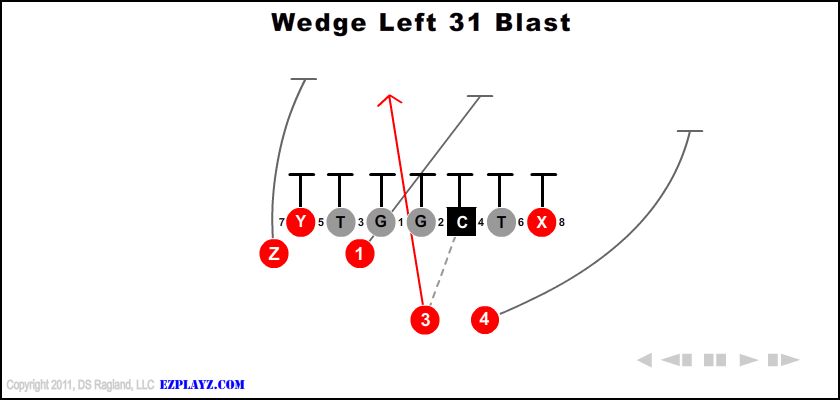 Wedge Left 31 Blast