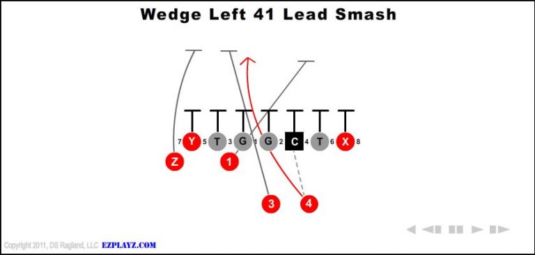 wedge-left-41-lead-smash-youth-football-play
