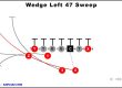 wedge-left-47-sweep-youth-football-play