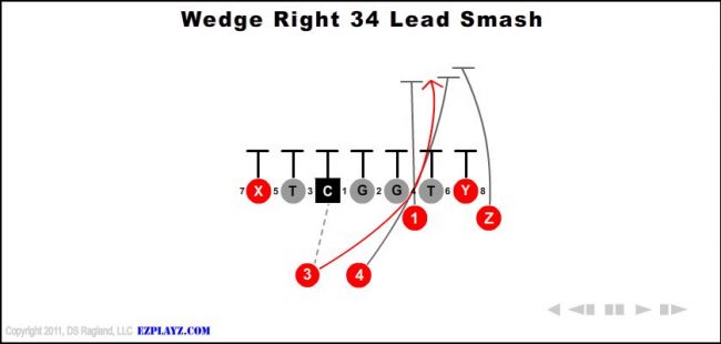 wedge-right-34-lead-smash-youth-football-play