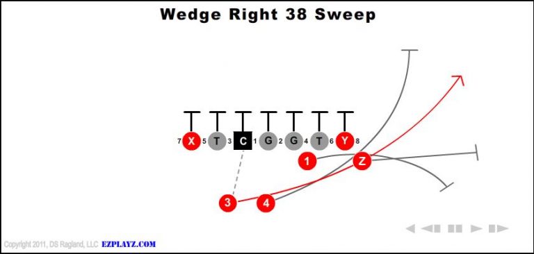 wedge-right-38-sweep-youth-football-play