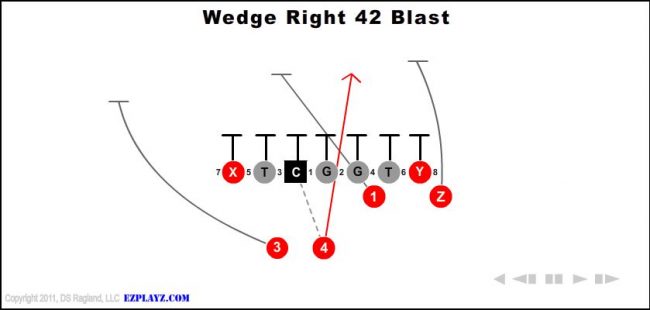 wedge-right-42-blast-youth-football-play