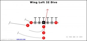 trips wing formation