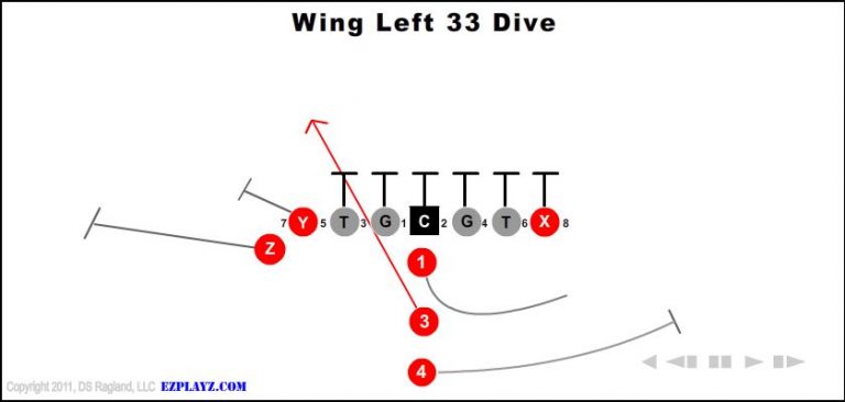 wing-left-33-dive wing-left-33-dive-youth-football-play