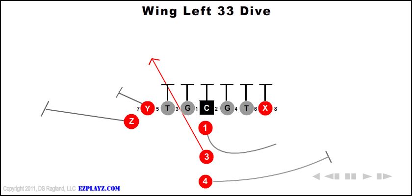 wing-left-33-dive-youth-football-play
