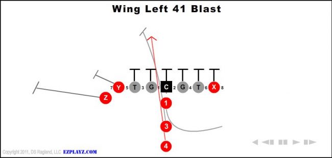 wing-left-41-blast-youth-football-play