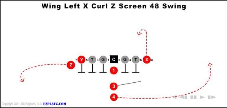 wing-left-x-curl-z-screen-48-swing-youth-football-play