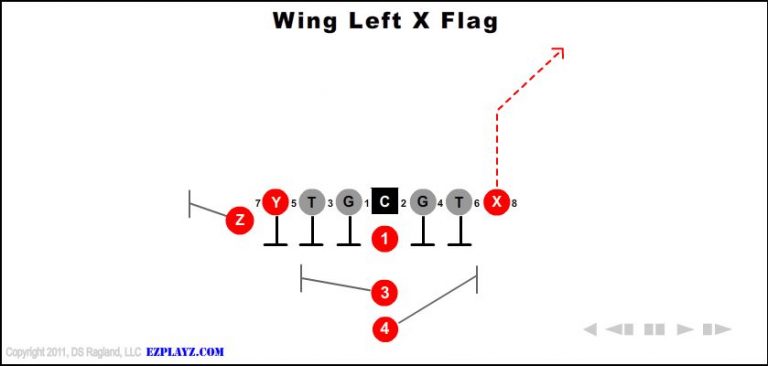 wing-left-x-flag-youth-football-play