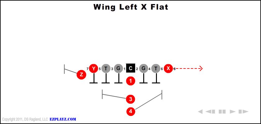 Wing Left X Flat