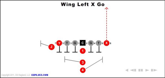 wing-left-x-go-youth-football-play