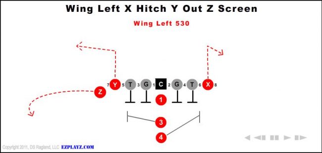 wing-left-x-hitch-y-out-z-screen-530-youth-football-play