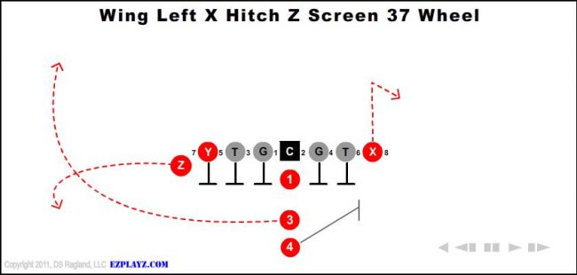 wing-left-x-hitch-z-screen-37-wheel-youth-football-play