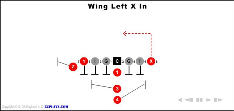 wing-left-x-in wing-left-x-in-youth-football-play